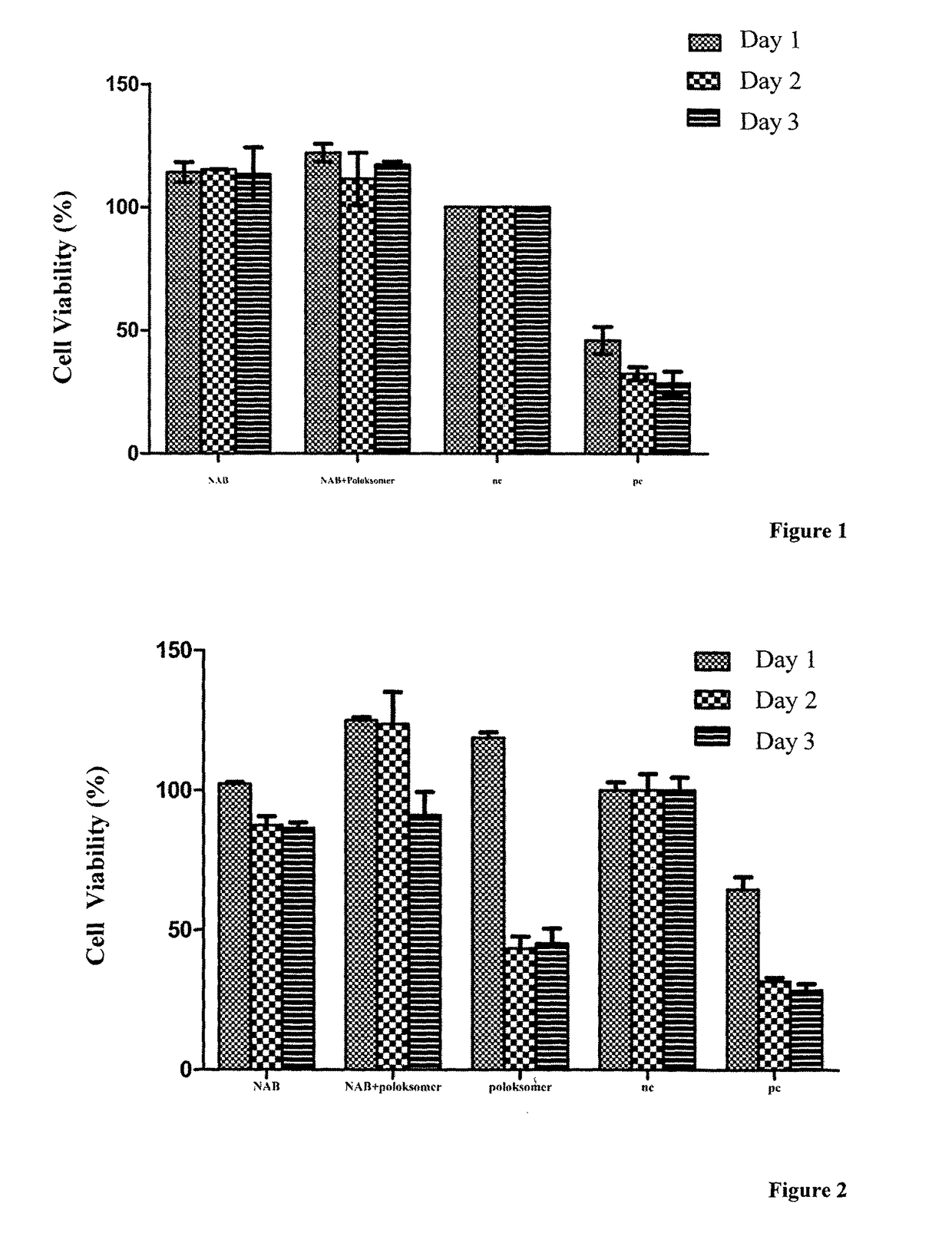 Polymer based hydrogel