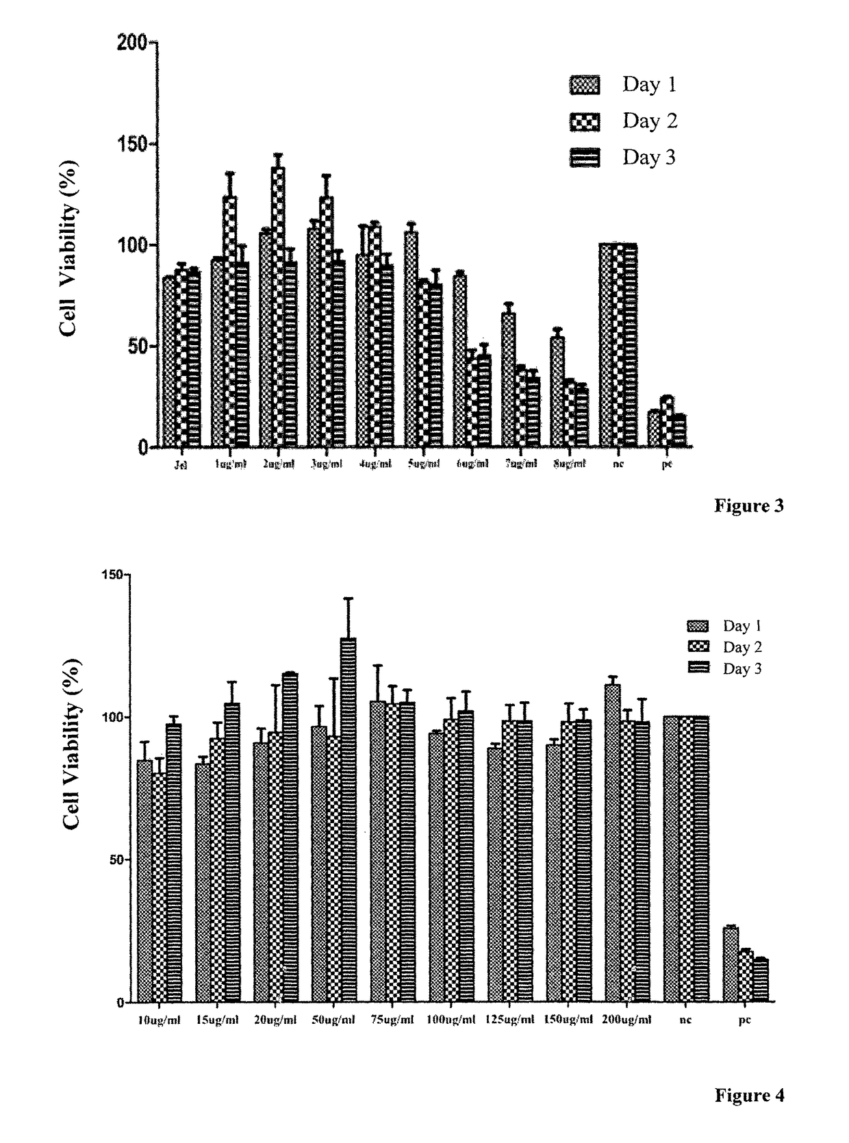 Polymer based hydrogel