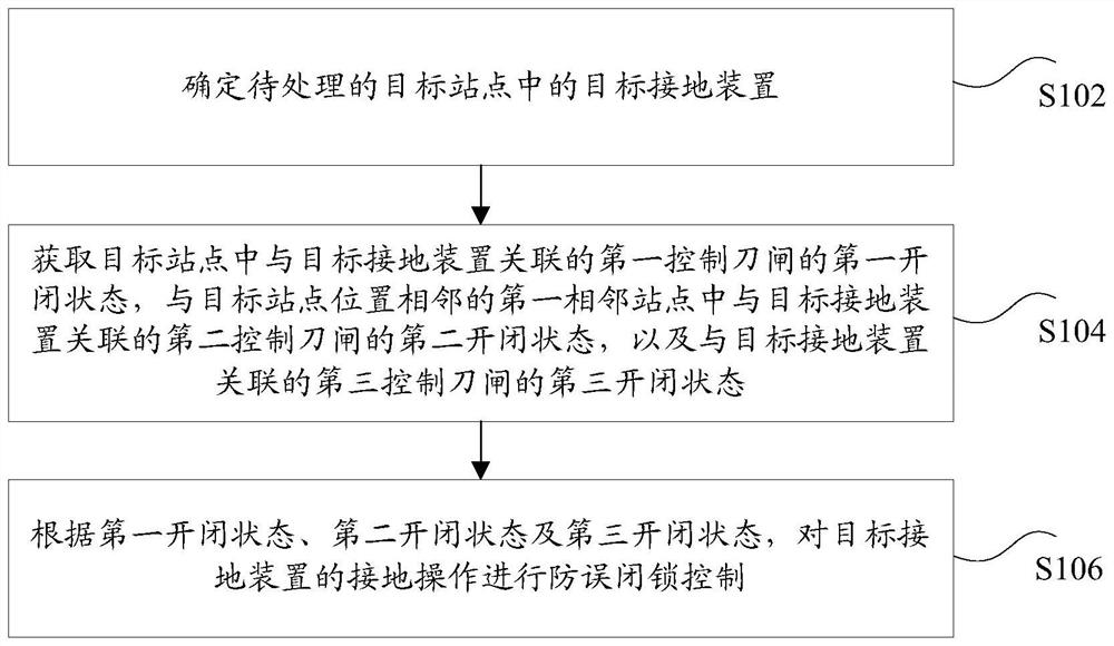 Anti-mislocking control method and system of grounding device and storage medium