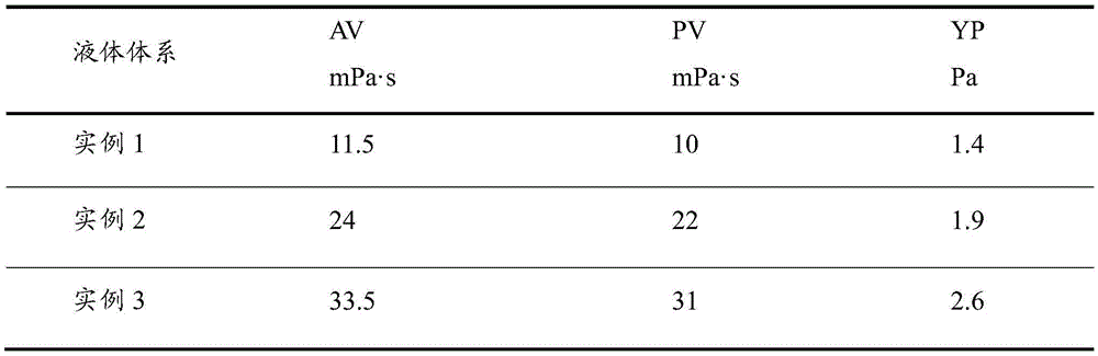 Solid-phase-free high density well killing fluid