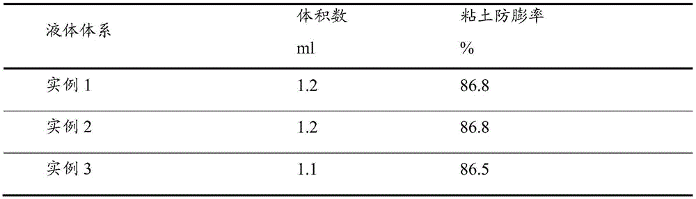 Solid-phase-free high density well killing fluid