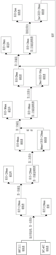 Steel slag recycling method