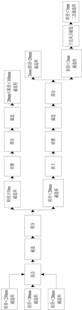 Steel slag recycling method