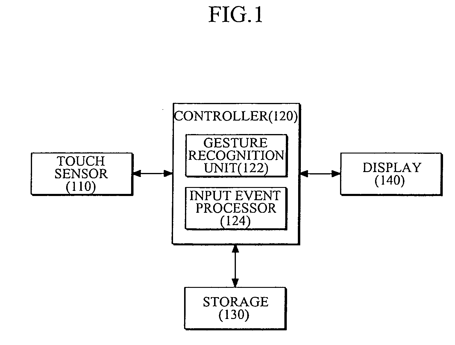 Apparatus and method recognizing touch gesture