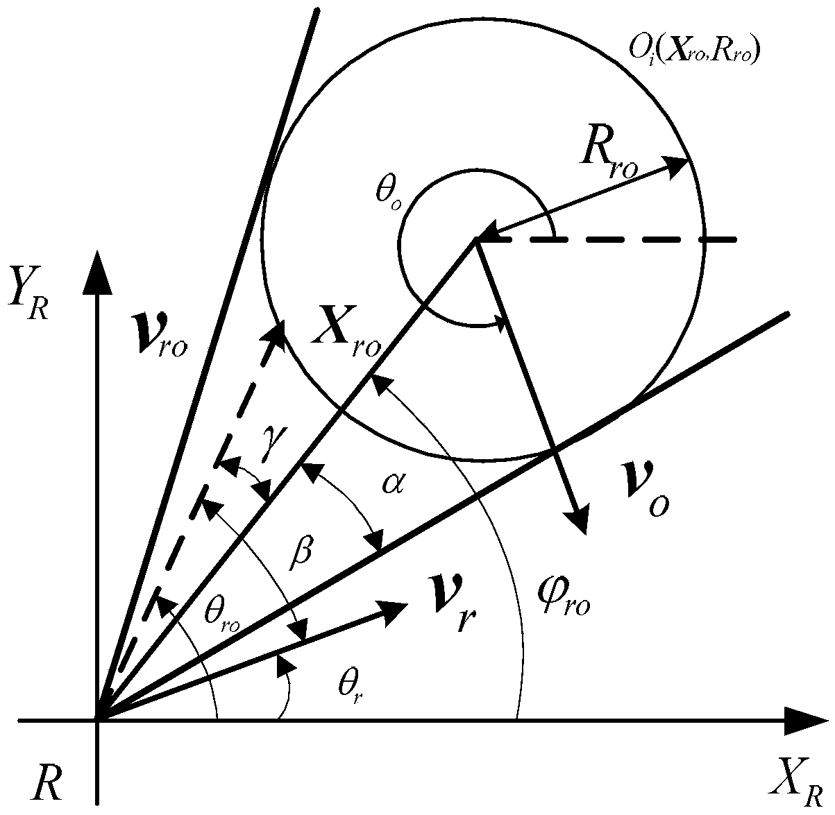 UUV dynamic obstacle avoidance method based on speed obstruction method