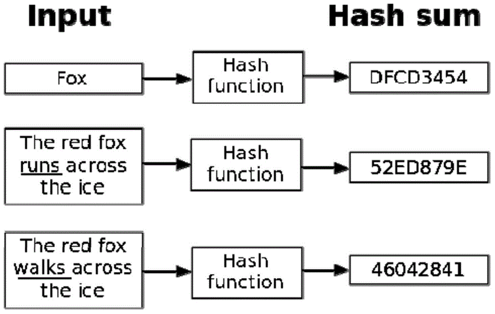 Method for realizing intelligent home based on RFID (radio frequency identification devices) labels and identity mapping of hash functions