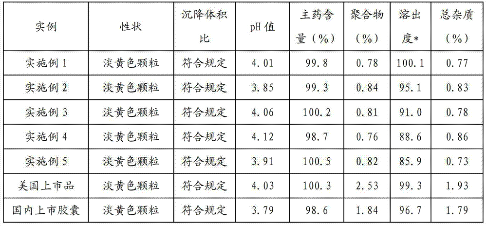 Cefdinir, citric acid and sodium citrate dry suspension composition