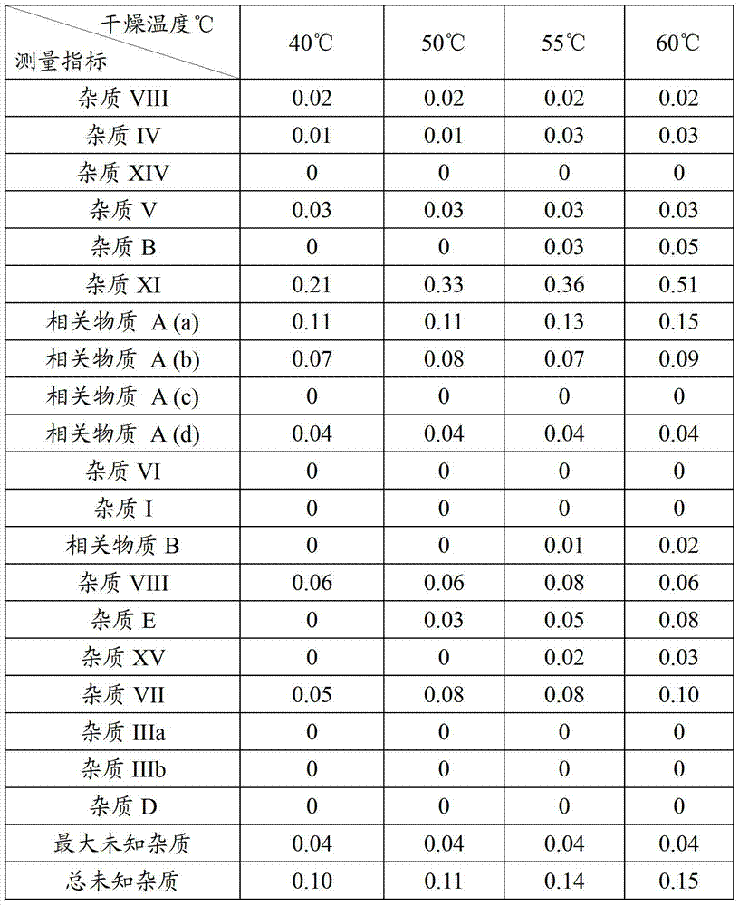 Cefdinir, citric acid and sodium citrate dry suspension composition