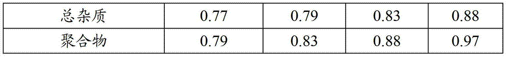 Cefdinir, citric acid and sodium citrate dry suspension composition