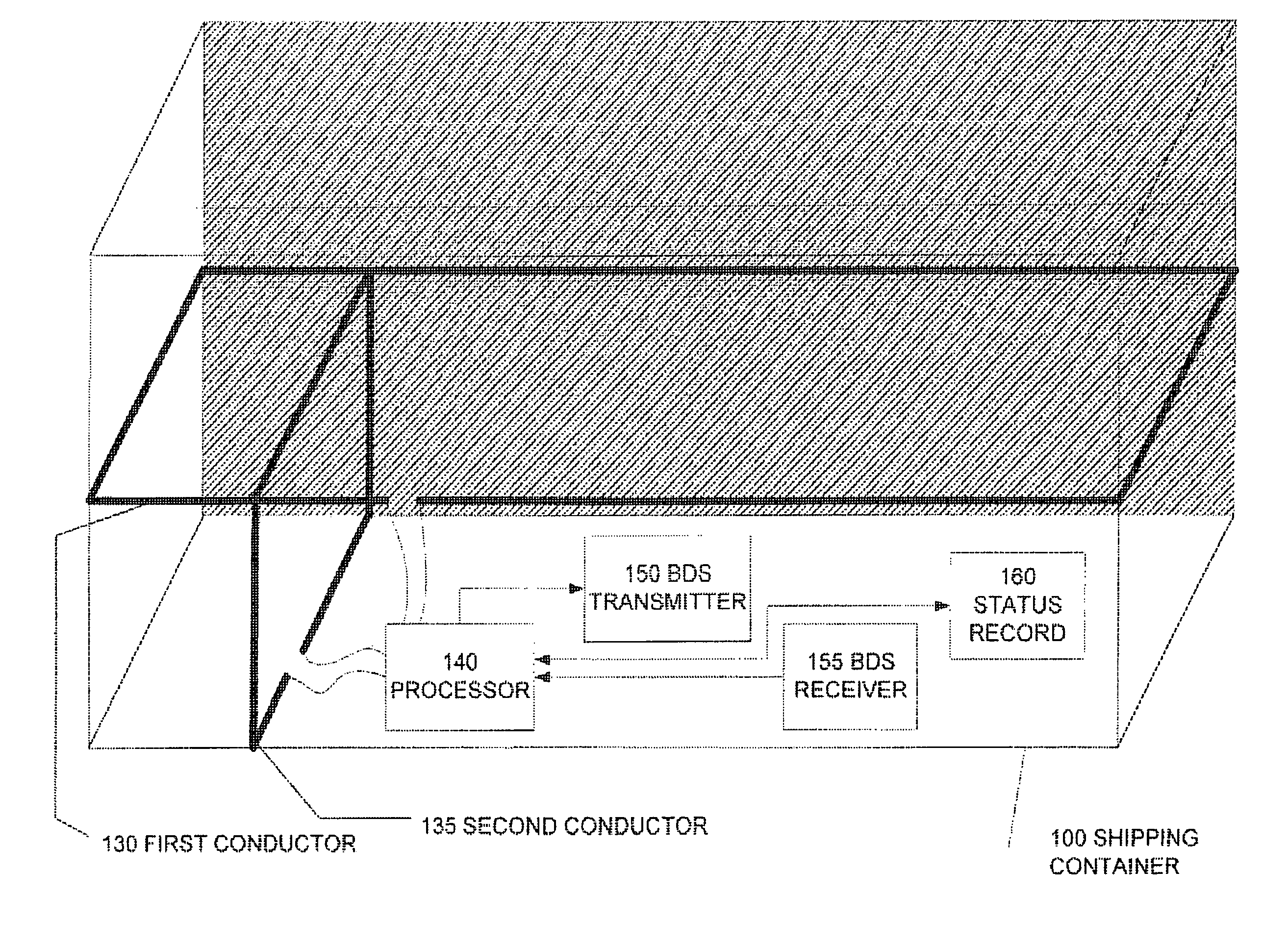 System and method to enhance security of shipping containers