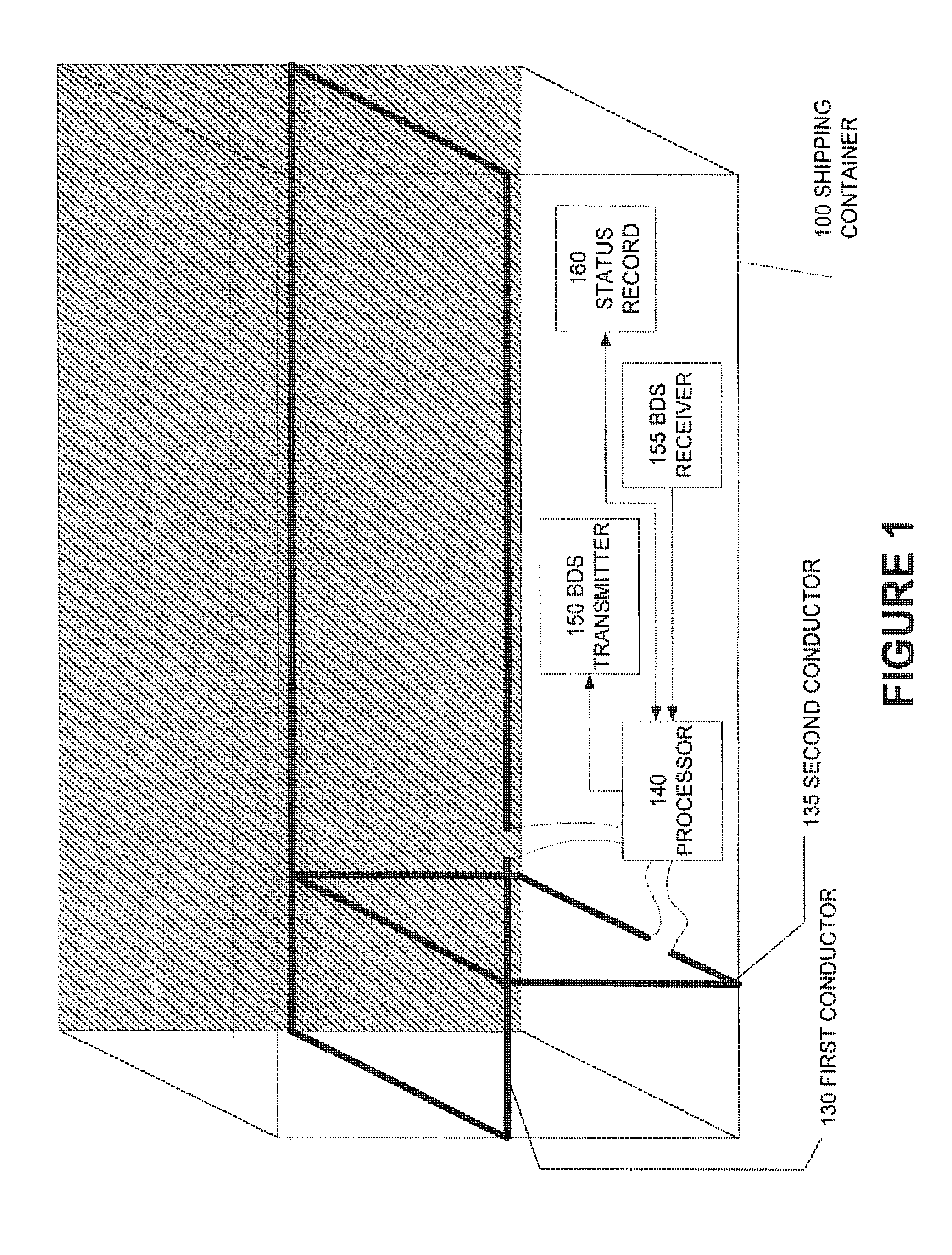 System and method to enhance security of shipping containers