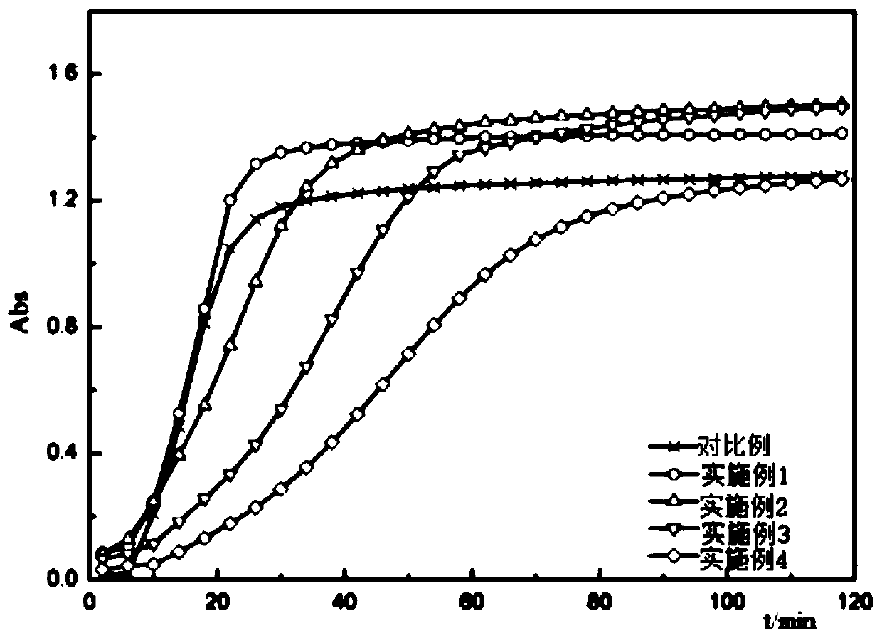 Collagen and extraction method thereof