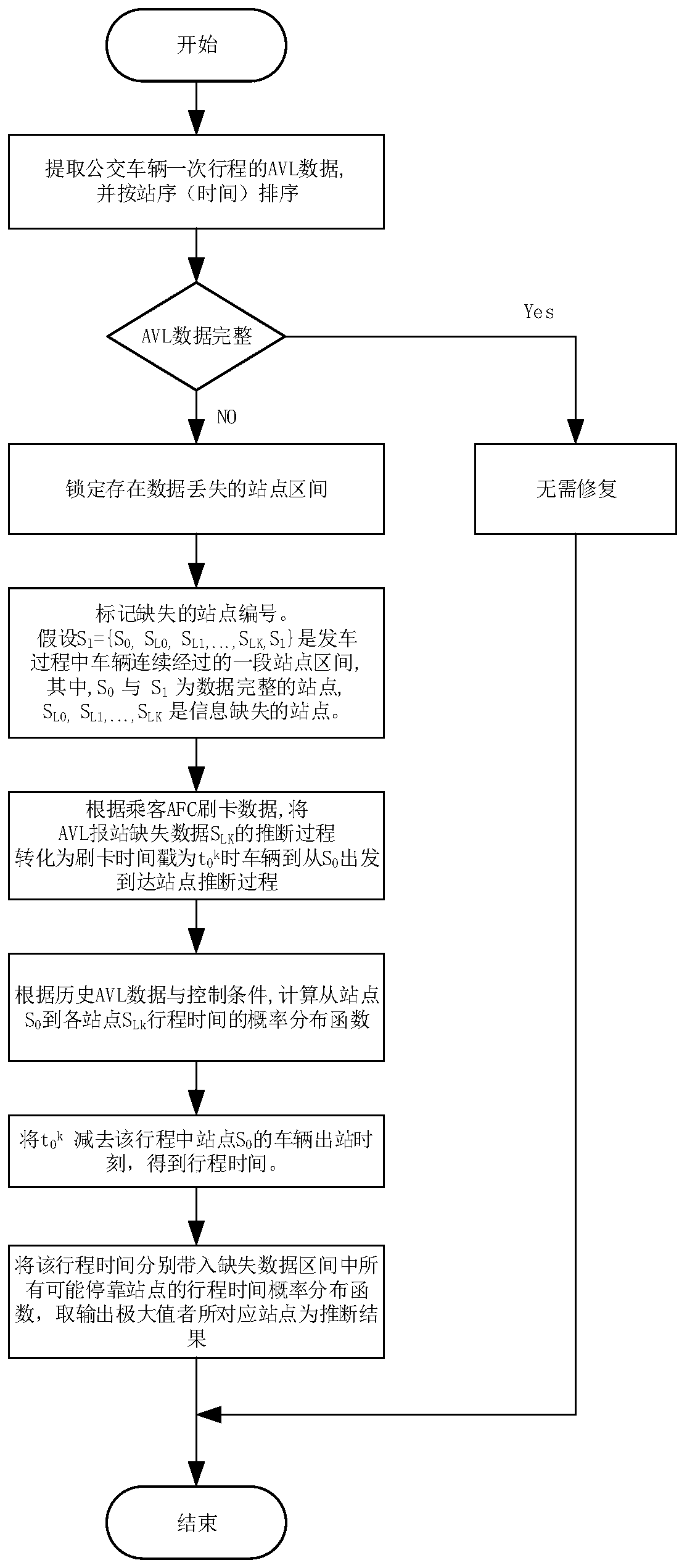 A Method for Repairing Missing Data of Vehicle Announcement Stations in Urban Public Transport System Based on Maximum Probability Estimation