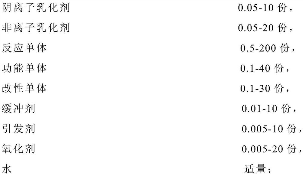 Coating thickening water-retaining agent and preparation method thereof