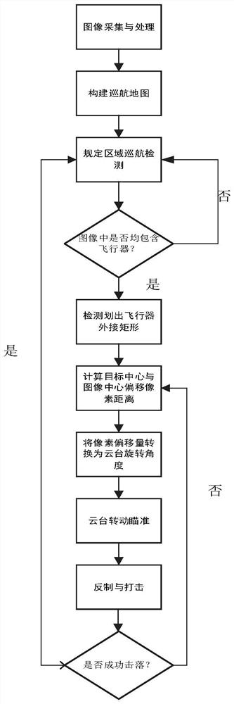 Visual servo-based illegal aircraft strike method and robot