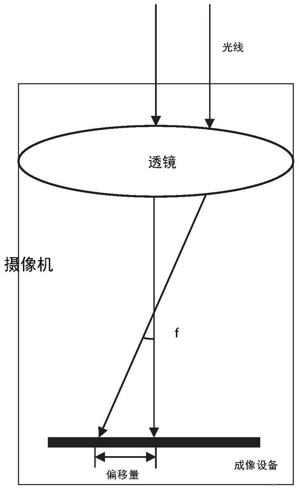 Visual servo-based illegal aircraft strike method and robot