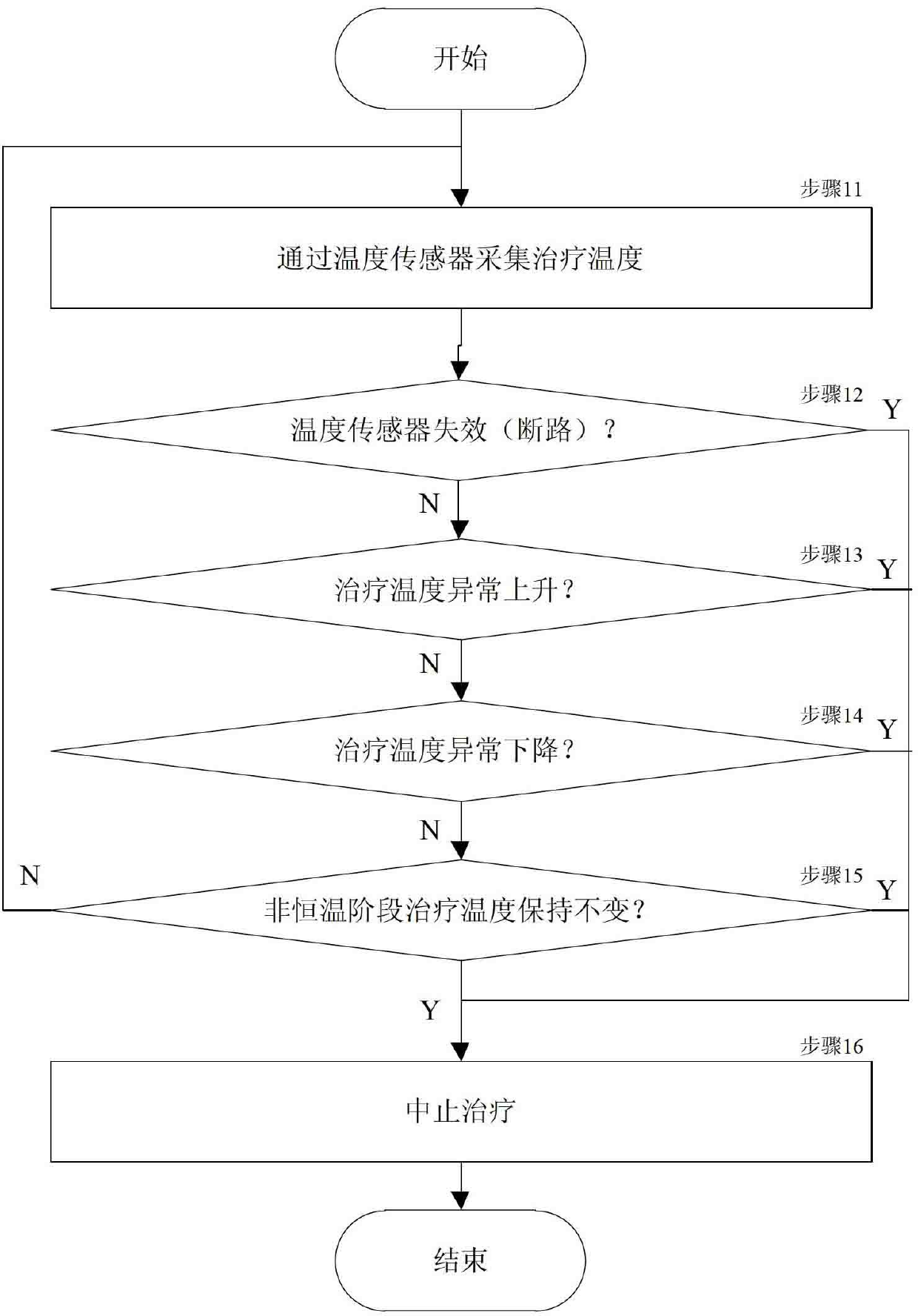 Perfusion tumor thermal therapy instrument and method for realizing safety protection