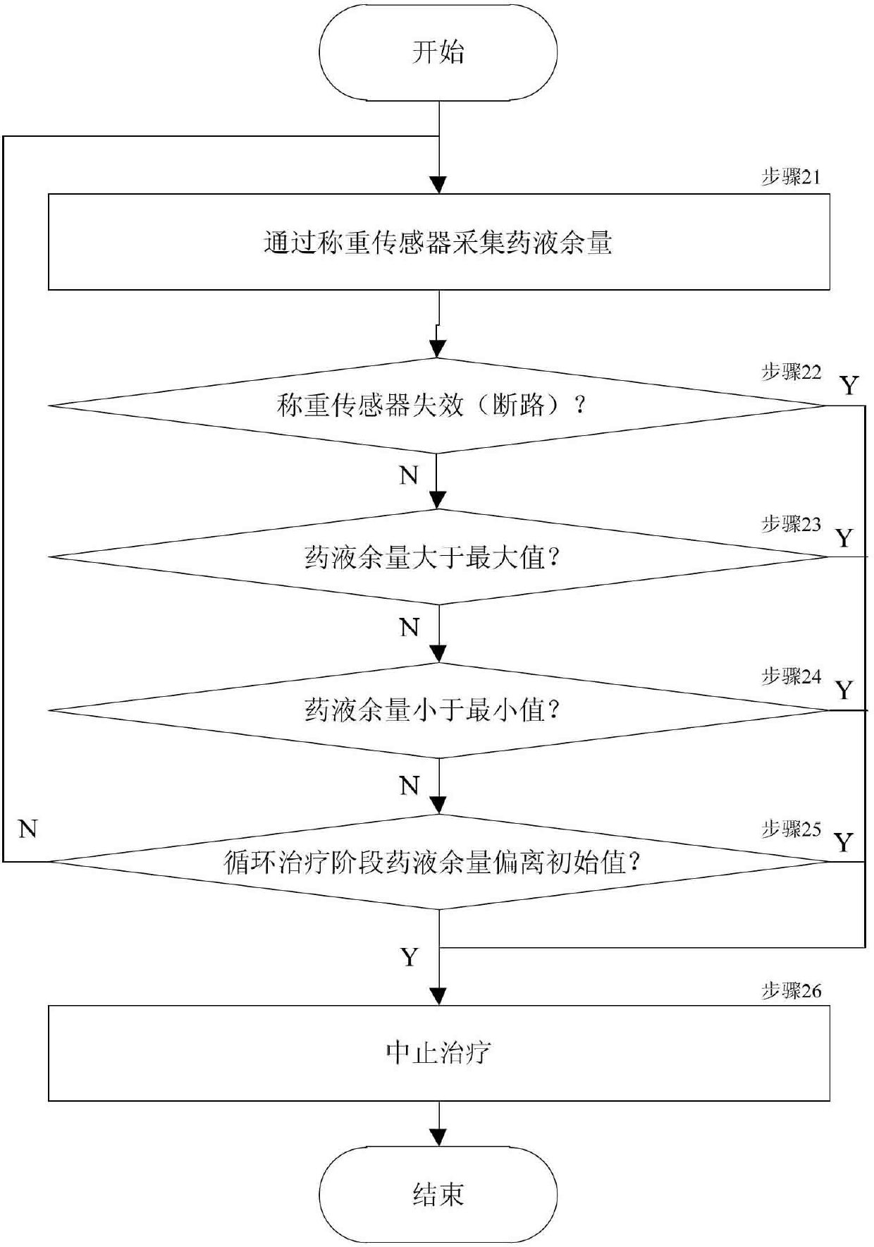 Perfusion tumor thermal therapy instrument and method for realizing safety protection