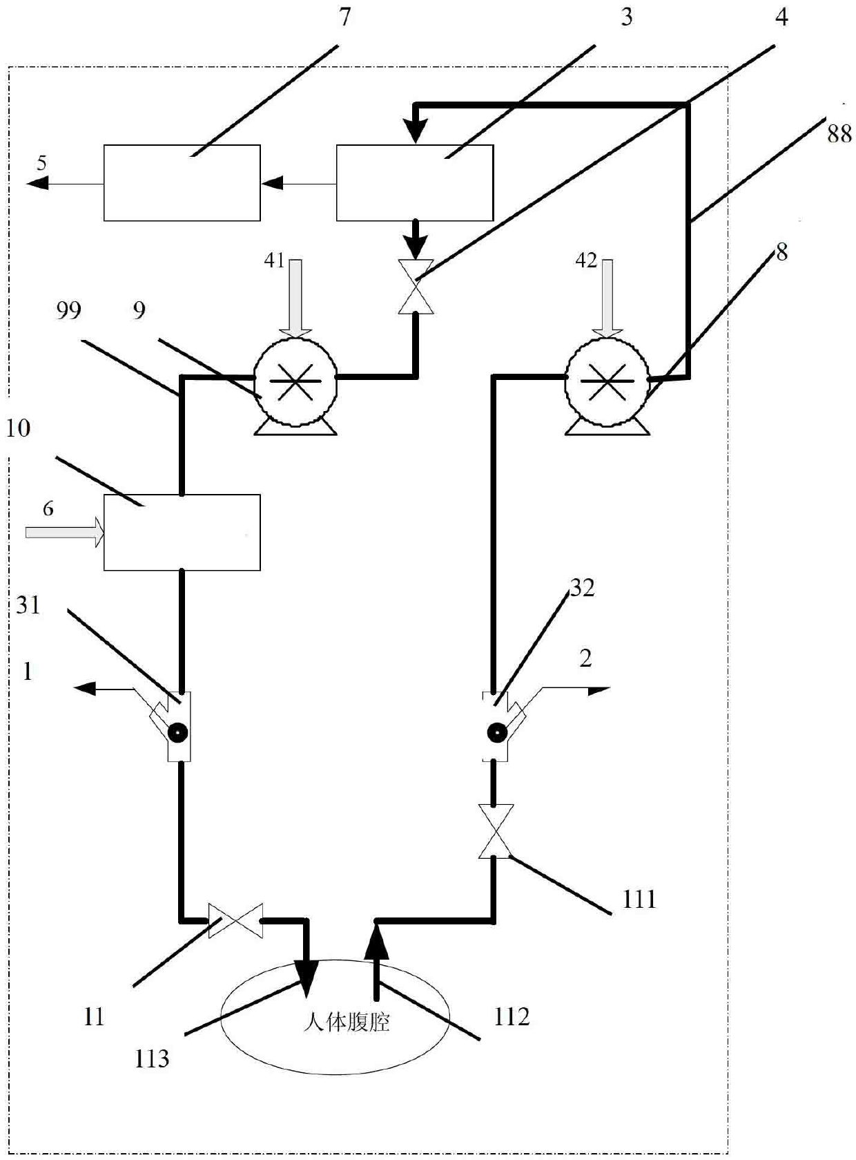 Perfusion tumor thermal therapy instrument and method for realizing safety protection