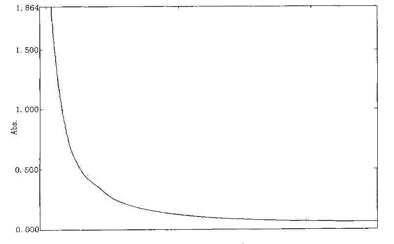 Duchesnea polysaccharide, as well as preparation and use thereof