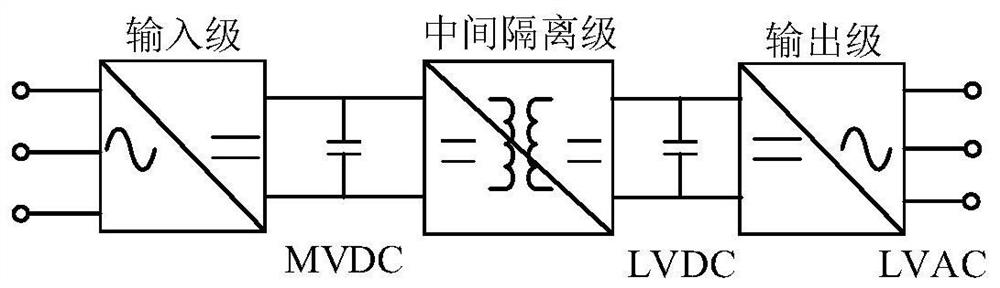 Control method for improving fault-tolerant capability of power electronic transformer