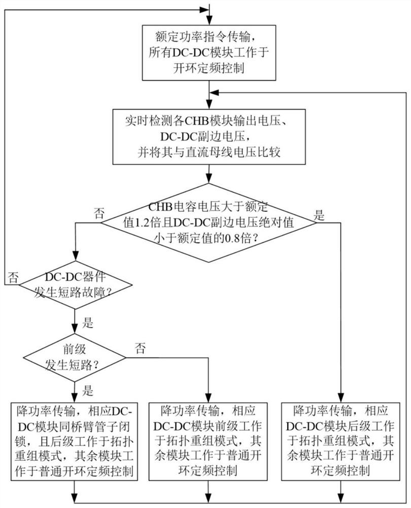 Control method for improving fault-tolerant capability of power electronic transformer