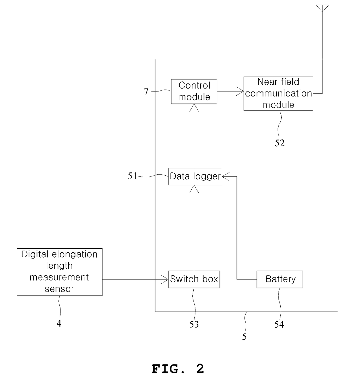 System for monitoring tension force of tendon in post-tensioning