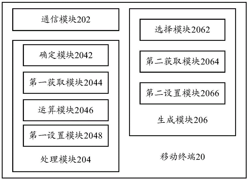 Control method and control system of air conditioner, mobile terminal and air conditioner