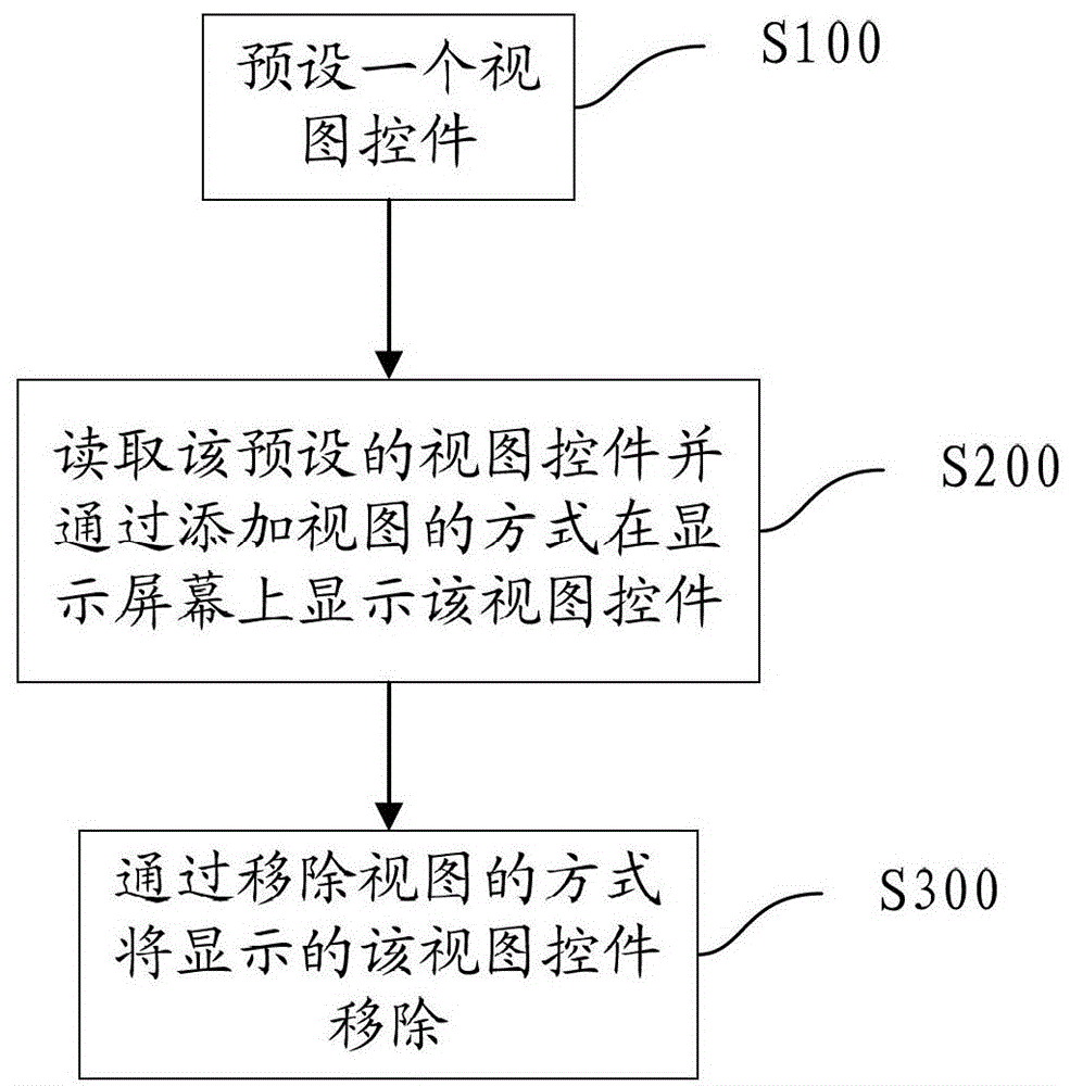 A method and device for adjusting the brightness of a display screen