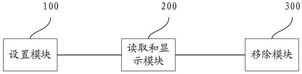 A method and device for adjusting the brightness of a display screen