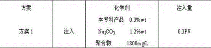 A kind of sulfonate surfactant suitable for weak alkali three-component compound flooding and its application