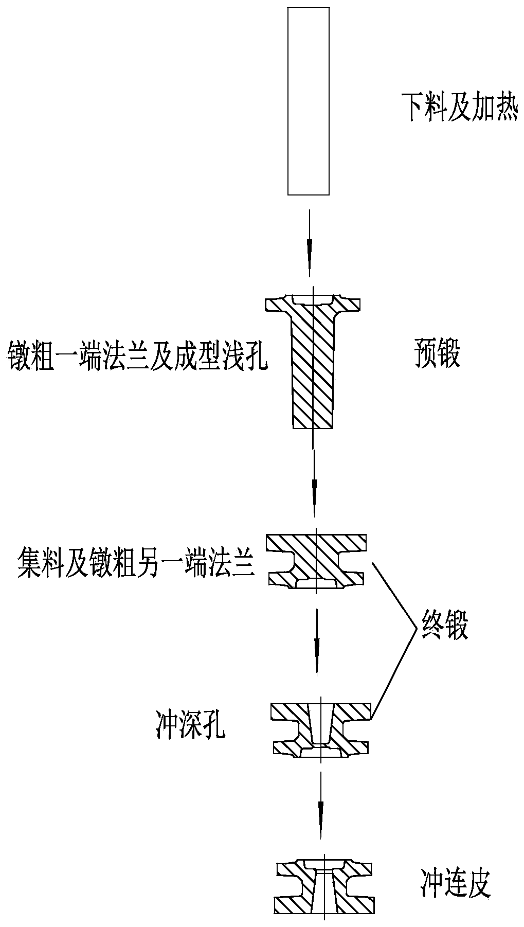 Forging forming method for valve cover blank of two-piece type flange connecting ball valve