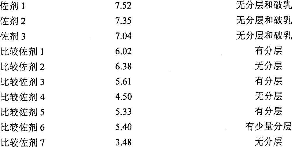 Novel vaccine adjuvant