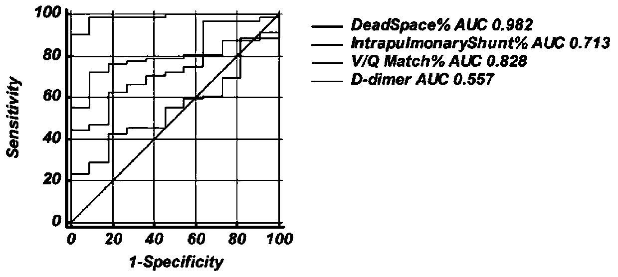 Bedside pulmonary ventilation-blood perfusion impedance tomography method based on saline radiography