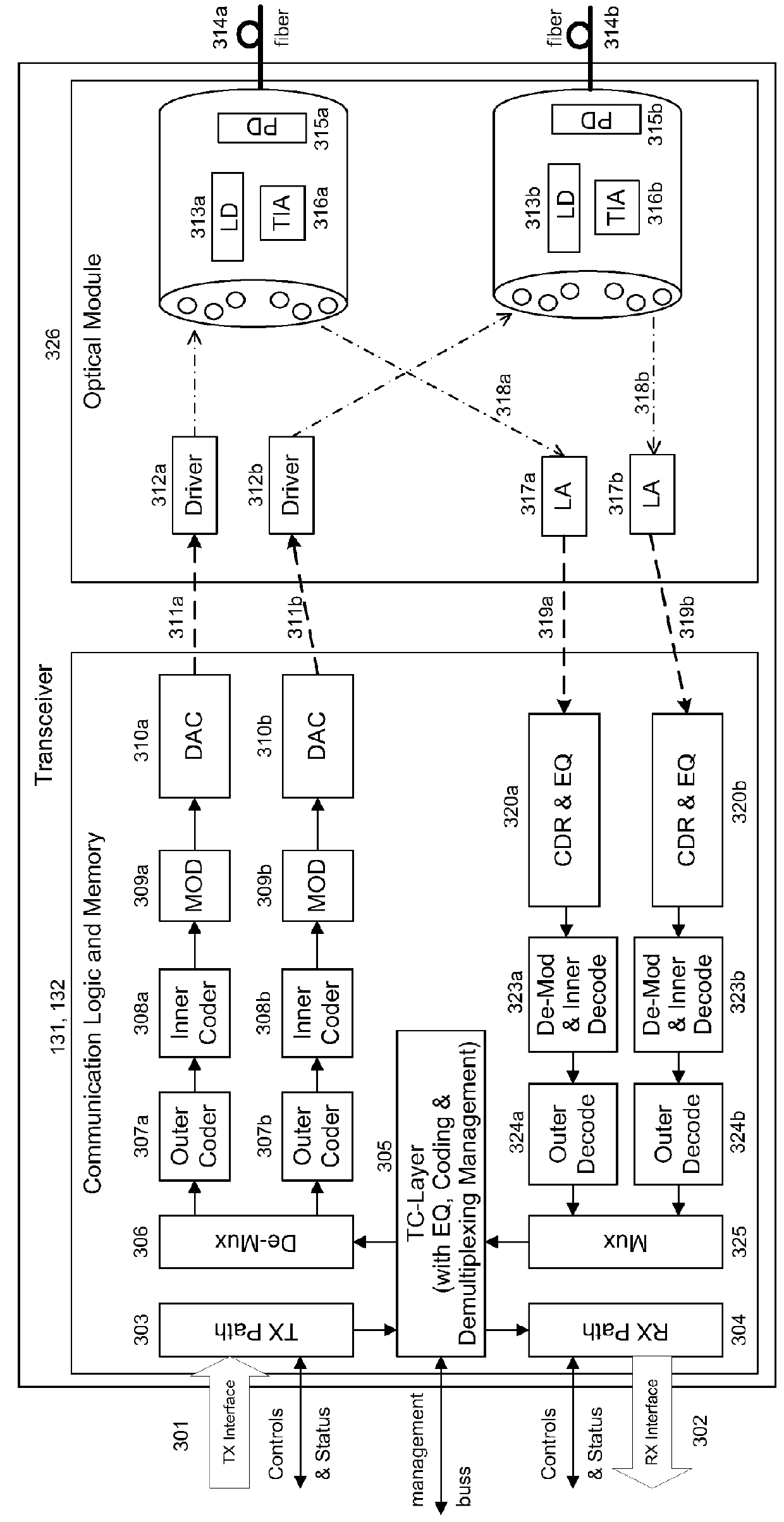 System and method for performing high-speed communications over fiber optical networks