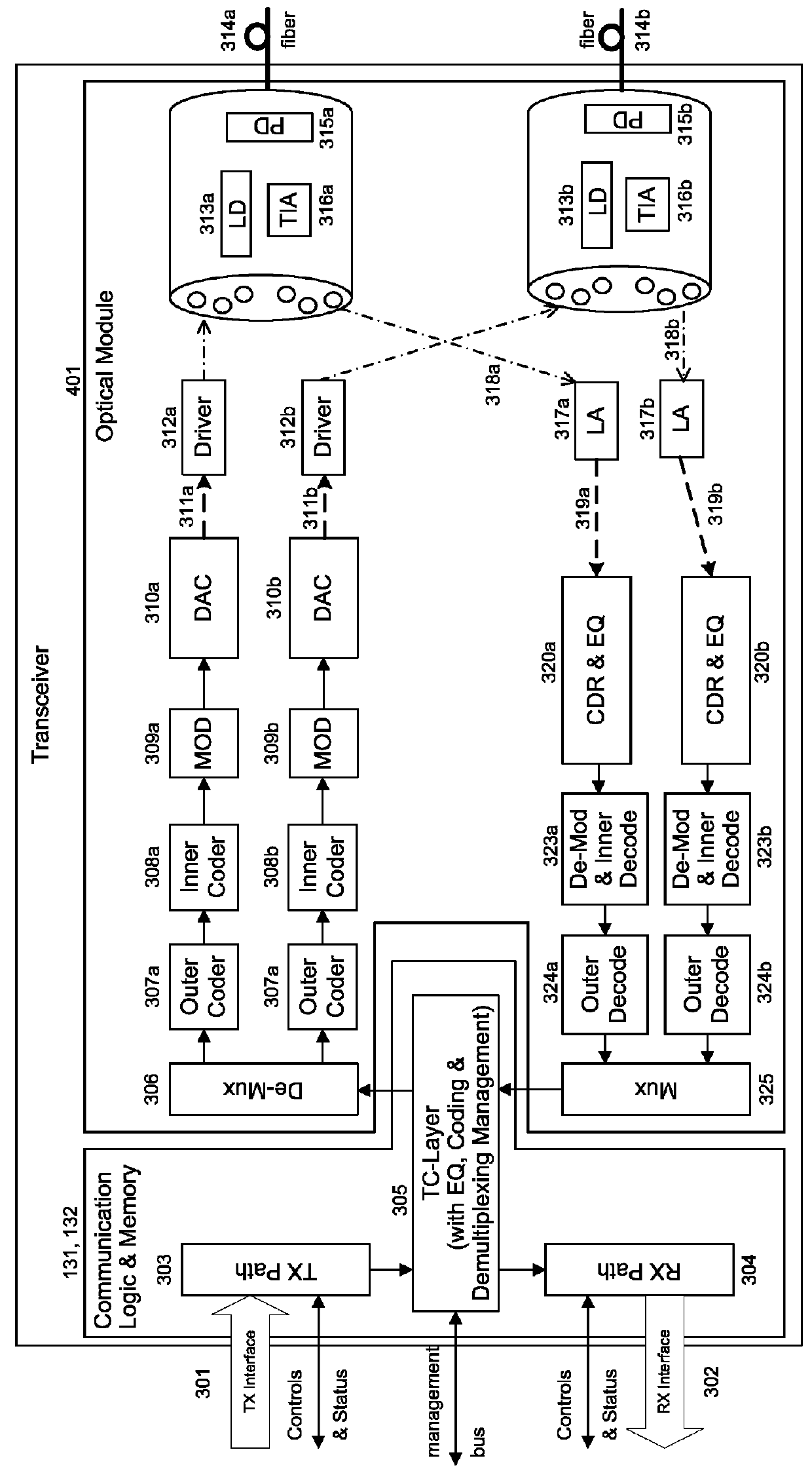 System and method for performing high-speed communications over fiber optical networks