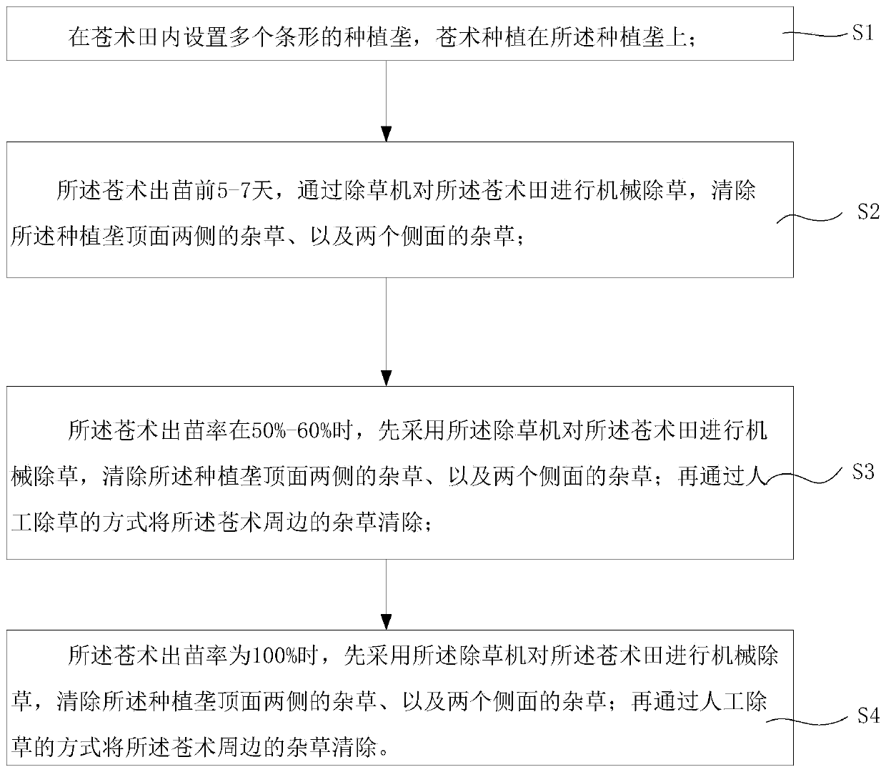 Weeding method for atractylodes lancea planting field