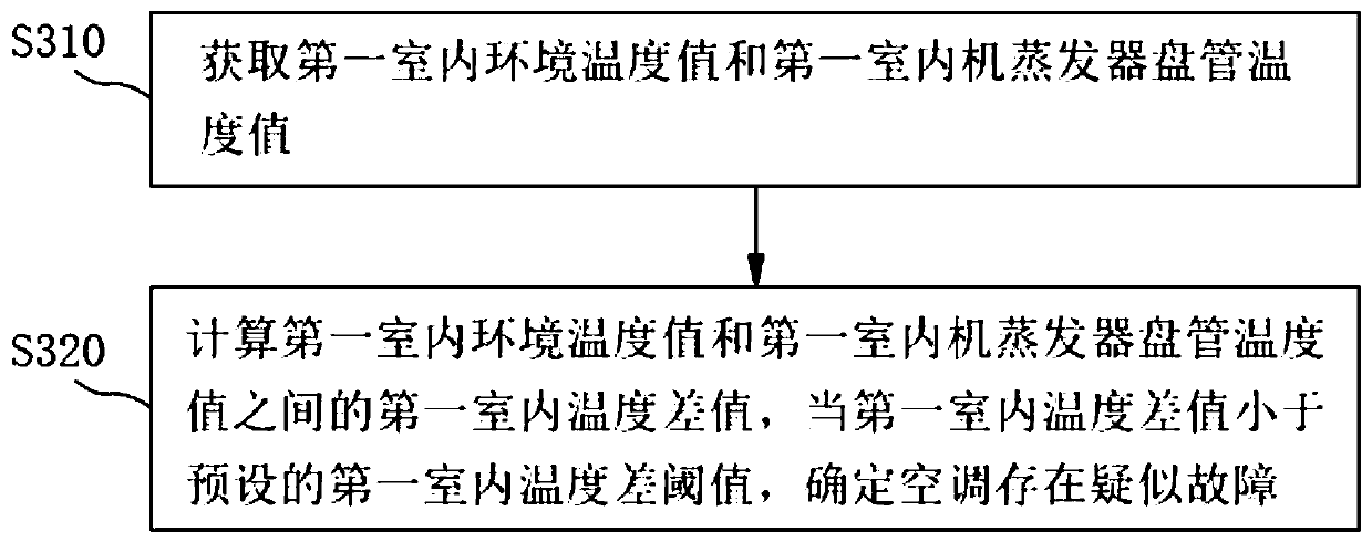 Air conditioner detection method, air conditioner and computer readable storage medium