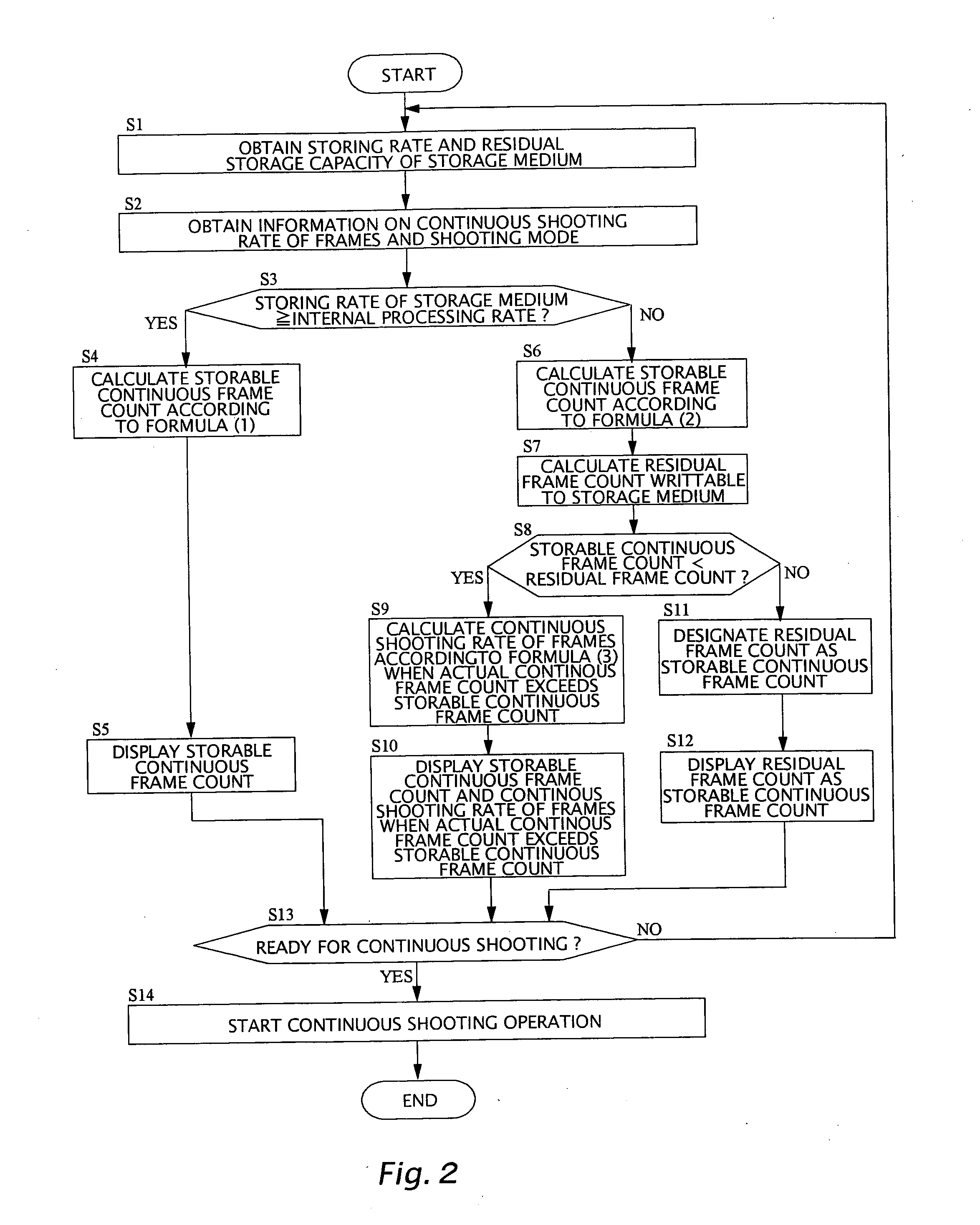 Electronic still camera and system and program for same