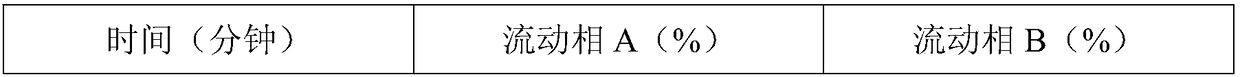 Tabletted sweets capable of alleviating asthenopia as well as preparation method and application of tabletted sweets