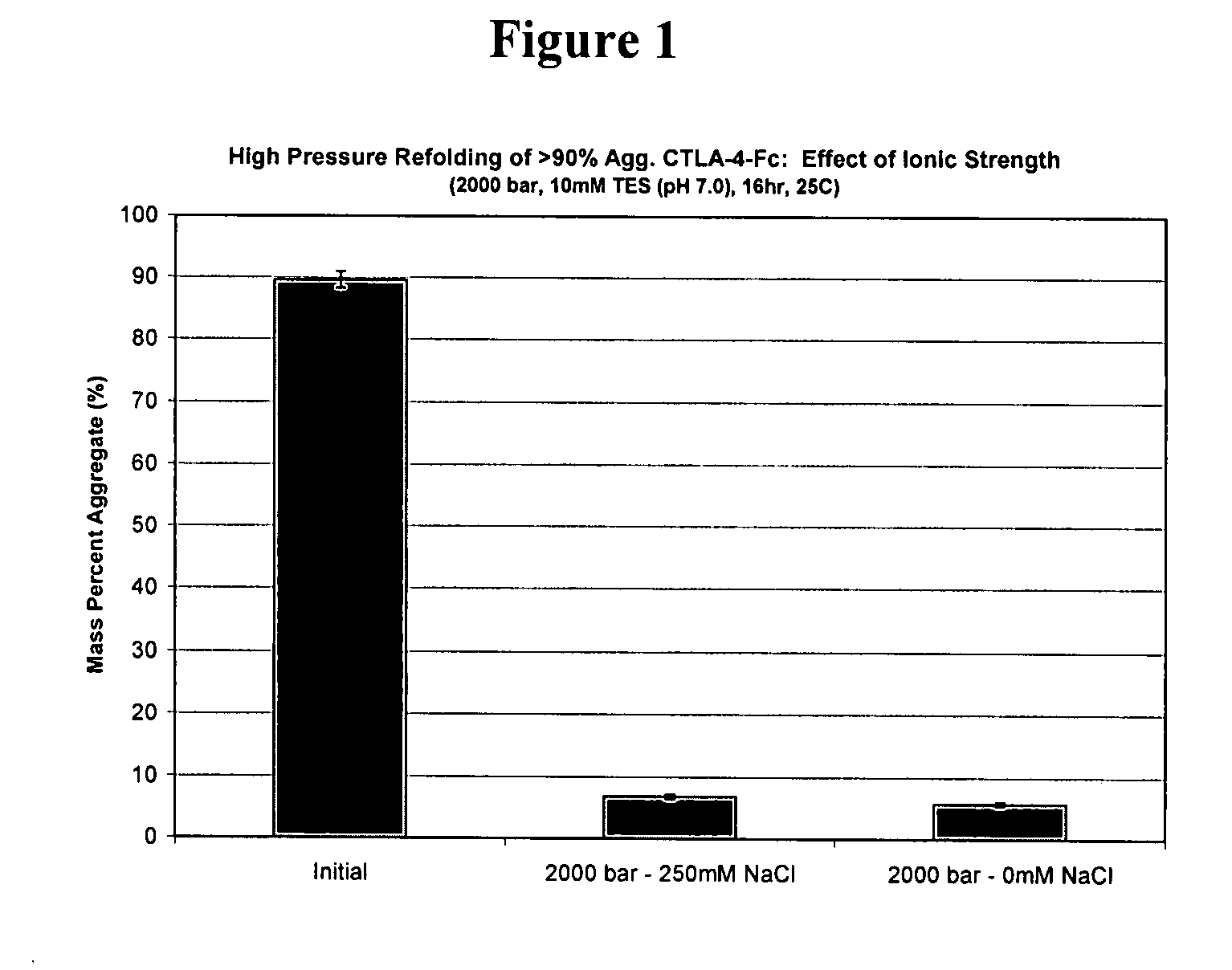 High pressure treatment of proteins for reduced immunogenicity