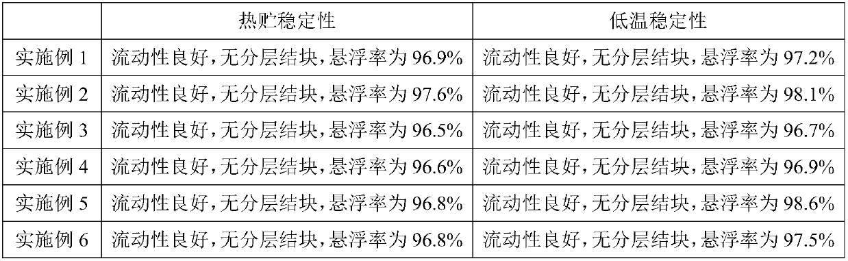 Microcapsule suspension-suspending agent containing pyraclostrobin and fluxapyroxad as well as preparation method of microcapsule suspension-suspending agent