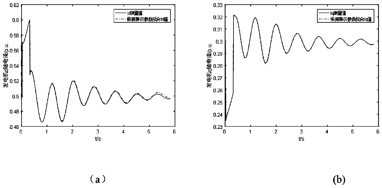 Generator dynamic characteristic excitation degree evaluation method based on measurement data quality inspection