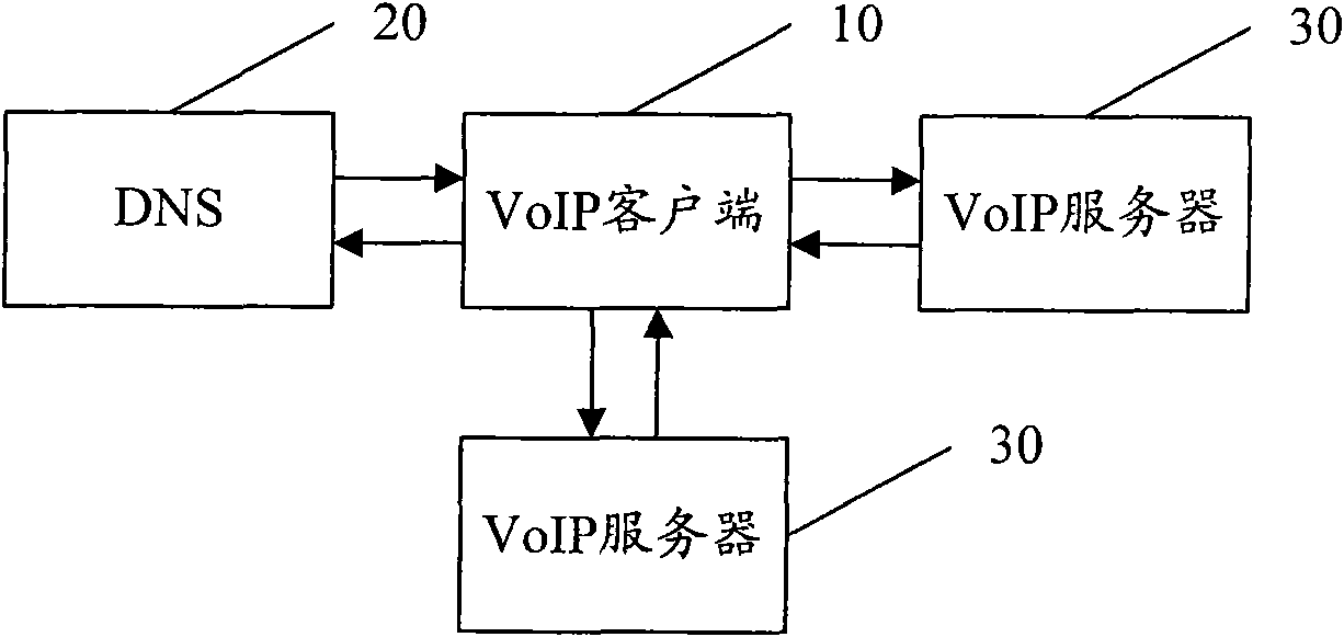 Method and system for guaranteeing quality of service of voice over internet protocol