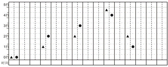 Semiquantitative detection system for luteinizing hormone and detection method thereof