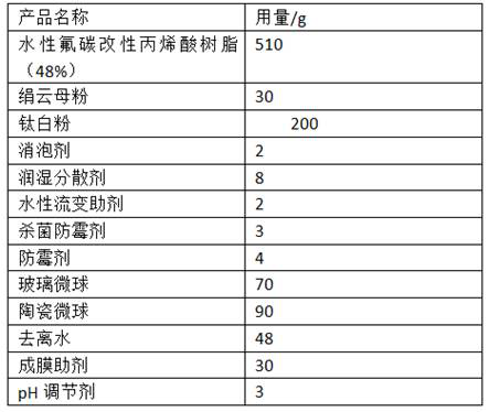 Waterborne fluorocarbon modified acrylic polyurethane coating