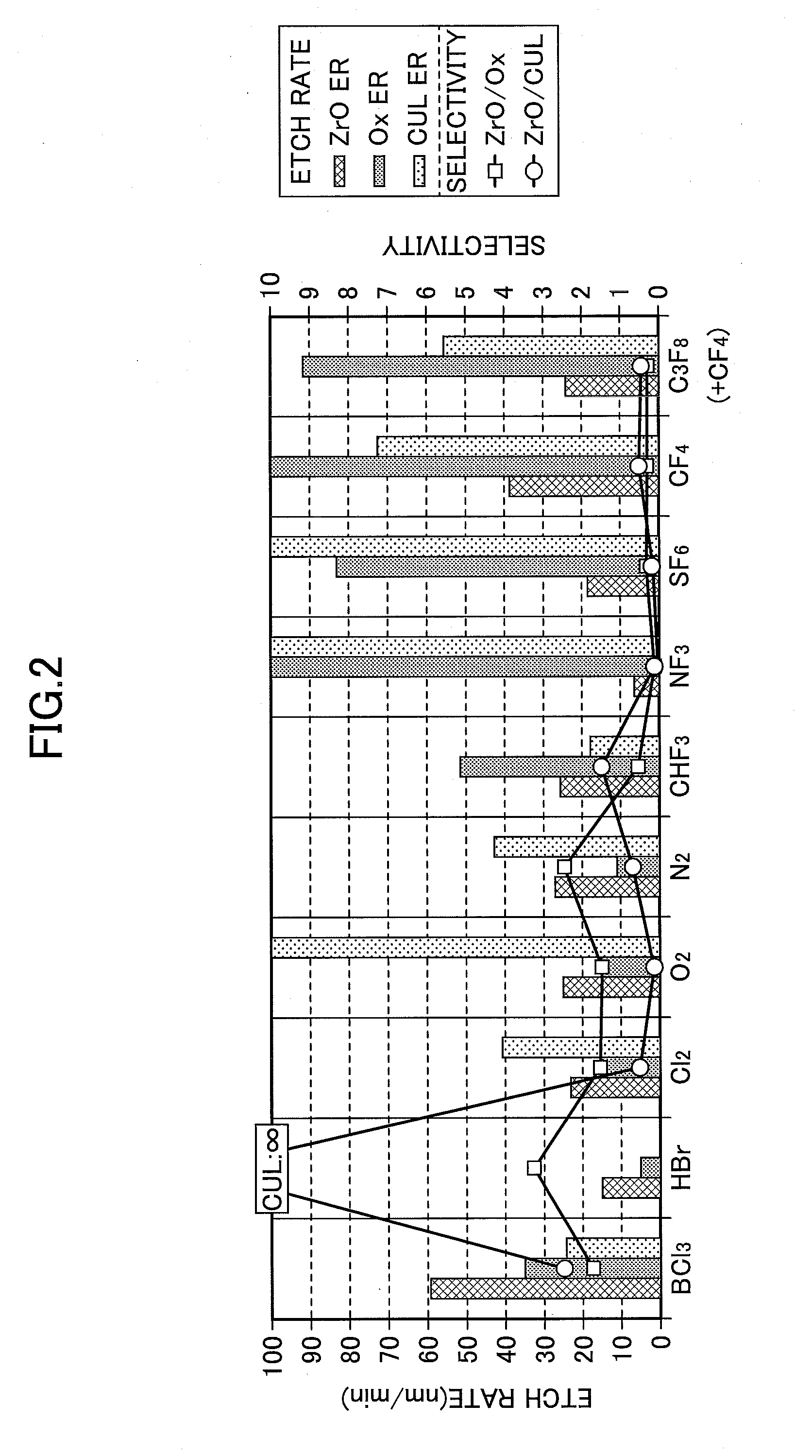 Plasma etching method, pattern forming method and cleaning method