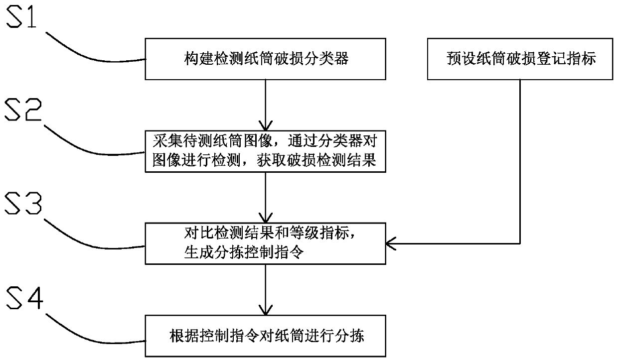 Chemical fiber filament spindle paper tube damage online detecting device and method