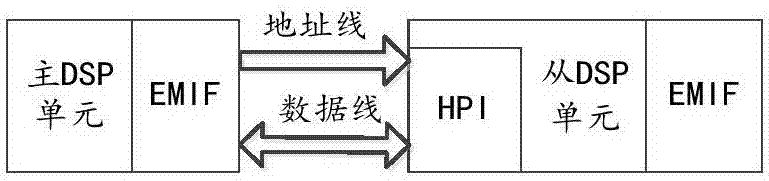 A Demonstration Verification System of Inertial/Satellite Integrated Navigation for Data Reproduction