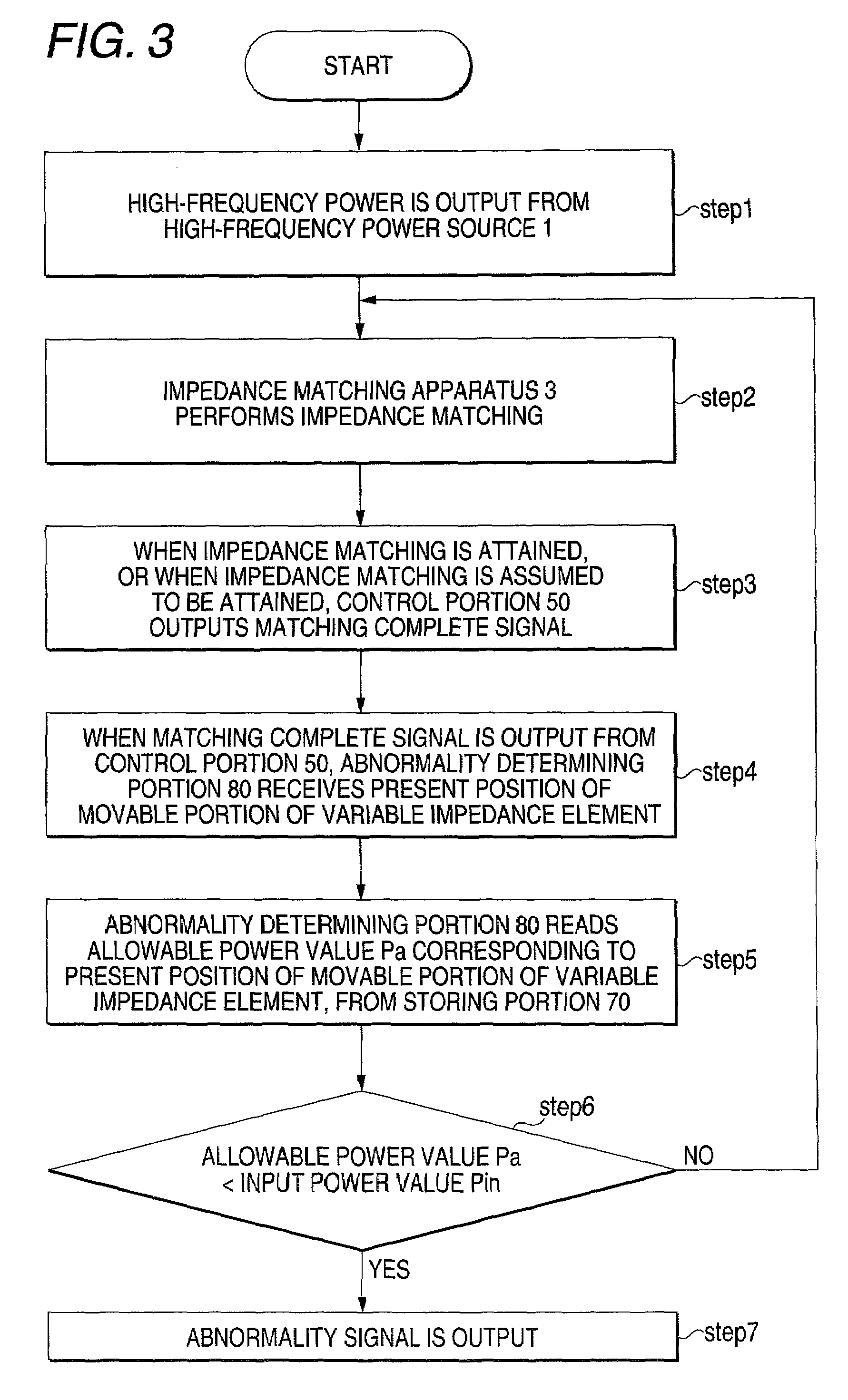 Impedance matching apparatus